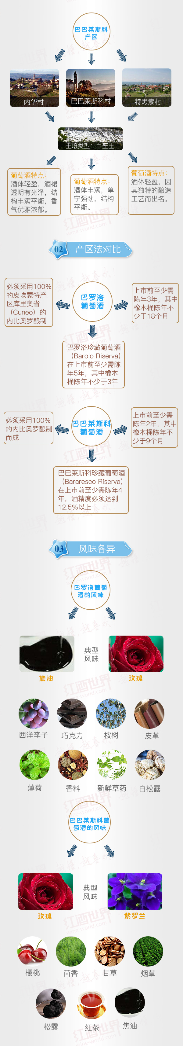 红酒世界连环话：一张图带你了解皮埃蒙特著名的巴兄巴弟