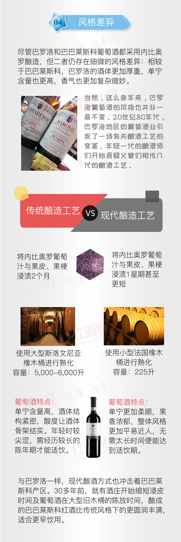 红酒世界连环话：一张图带你了解皮埃蒙特著名的巴兄巴弟