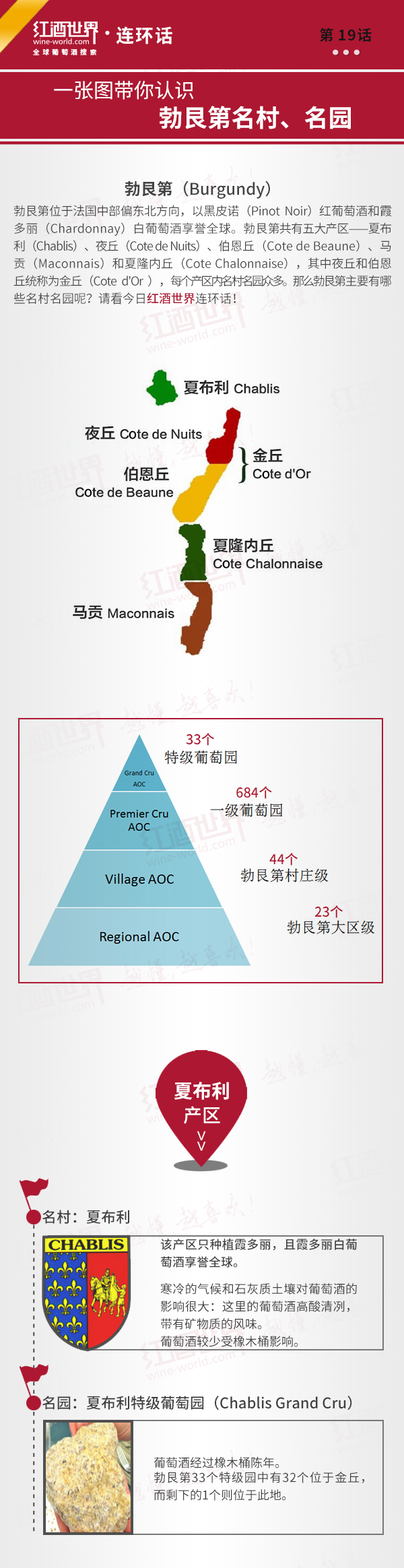 红酒世界连环话：一张图带你认识勃艮第名村、名园